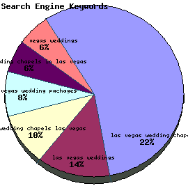 Search Engine Keywords Graph