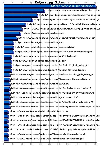 Referer URL Graph
